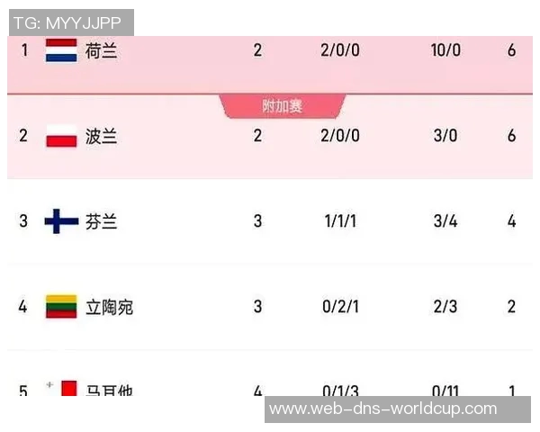 荷兰与英格兰足球历史对抗回顾及战绩分析 荷兰与英格兰足球历史对抗回顾及战绩分析